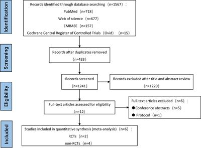 Safety and Efficacy of Laparoscopic Versus Open Gastrectomy in Patients With Advanced Gastric Cancer Following Neoadjuvant Chemotherapy: A Meta-Analysis